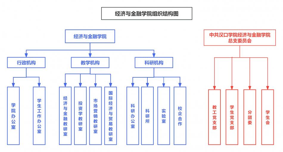 门诊部组织架构图.jpg